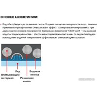 Зимние шины Yokohama iceGuard Studless G075 295/40R20 110Q