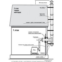 Свободностоящая печь-камин Бренеран АОТ-14 тип 02