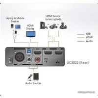 Переключатель Aten UC3022-AT-G