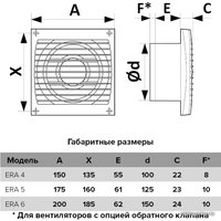 Осевой вентилятор ERA 4S