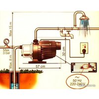 Самовсасывающий насос Grundfos MQ 3-45