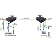 Удлинитель по витой паре Osnovo TA-Hi/4+RA-Hi/4