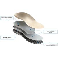 Стельки ортопедические Orto Profi Бейби 65А Корригирующие (р.22)