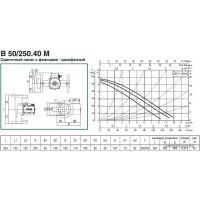 Циркуляционный насос DAB B 50/250.40 M