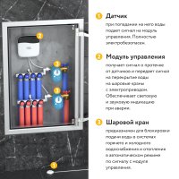 Набор защиты от протечек Stahlmann Smart 3/4 2287304