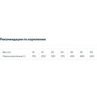 Сухой корм для собак Morando Professional Cane Beef 15 кг