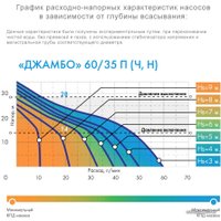 Насосная станция Джилекс Джамбо 60/35 Ч-24