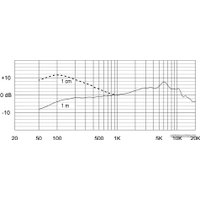 Проводной микрофон Electro-Voice ND76S