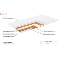 Ортопедический наматрасник ЭОС Топп 14 180х190 бязь
