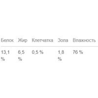 Консервированный корм для собак Мнямс Фегато по-венециански телятина с печенью 400 г
