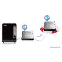 Сетевой накопитель Zyxel NAS326