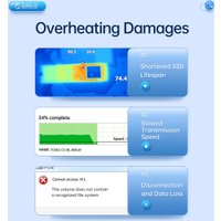 Бокс для накопителей M.2 Orico AM2C3-G2