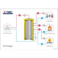 Бойлер косвенного нагрева S-Tank ТАLine-750