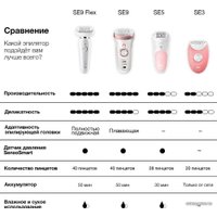 Эпилятор Braun Silk-epil 3 SE 3-277