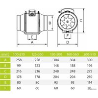 Осевой вентилятор airRoxy aRil S 125-360