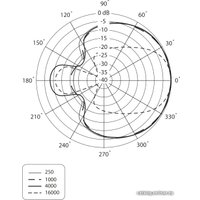 Проводной микрофон Behringer B-1