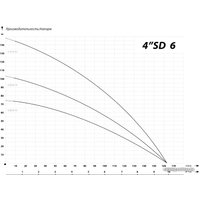 Скважинный насос IBO 4SDm6-10