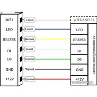 Считыватель Strazh SR-R121K (бежевый)
