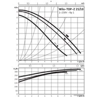 Циркуляционный насос Wilo TOP-S 50/7 2-SPEEDS (1~230 V, PN 6/10)