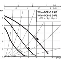 Циркуляционный насос Wilo TOP-S40/10