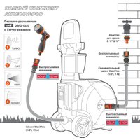 Тележка со шлангом Daewoo Power DWR 4021Li Set (с 1-им АКБ, 1/2", 40 м)