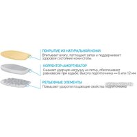 Комплект подпяточников ортопедических Ortmann Replet 8-12мм (S)