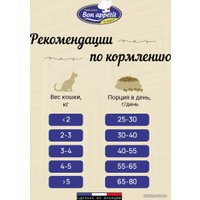 Сухой корм для кошек Bon Appetit Adult Gourmand для привередлевых с лососем и курицей 1.5 кг в Барановичах