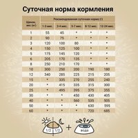 Сухой корм для собак Craftia Natura для щенков средних и крупных пород с ягненком и перепелкой (640г)