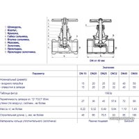 Запорная арматура Цветлит Клапан запорный, полнопроходной, вода DN20