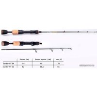 Удилище Lucky John C-Tech Zander HT 64