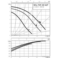 Циркуляционный насос Wilo TOP-SD 40/7 (1~230 V, PN 6/10)