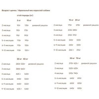 Сухой корм для собак Bosch My Friend+ Junior & Active 12 кг