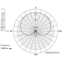 Проводной микрофон BOYA BY-MM1+