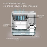 Увлажнитель воздуха Redmond (Редмонд) AP2206S