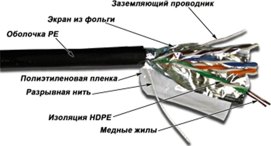 

Кабель TWT TWT-5EFTP-OUT