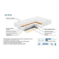 Матрас ЭОС Премьер Тип 4/5а 150x200 (трикотаж)