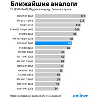 Видеокарта Sapphire Pulse Radeon RX 7800 XT 16GB 11330-02-20G