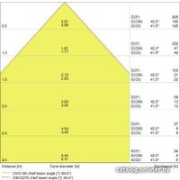 Уличный настенный светильник Ledvance LS Outdoor Surface RD LED 13W/3000K WT