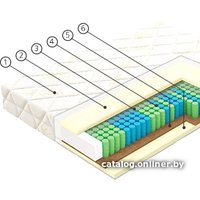 Матрас Vegas F6 120x190