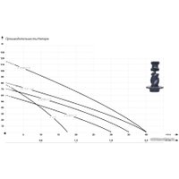 Скважинный насос IBO SQIBO-0,55