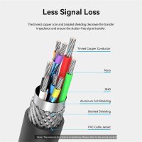 Кабель Vention CBMBL USB Type-A (10 м, черный)