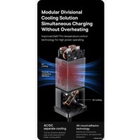 Сетевое зарядное Baseus GaN3 Pro Desktop Powerstrip AC+2U+2C 100W PSZM000401