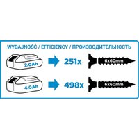 Дрель-шуруповерт GRAPHITE 58G006-SET2 (с 2-мя АКБ, кейс)