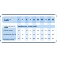 Сухой корм для собак Pet's Brunch ДжентлДОГ Утка с ягодами 14 кг