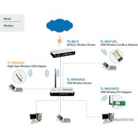 Беспроводной адаптер TP-Link TL-WN422G