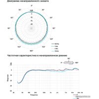 Проводной микрофон Sony ECM-B1M
