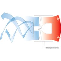 Вентилятор Boneco Air-O-Swiss F210