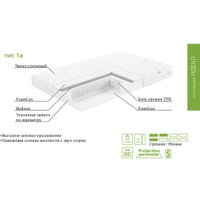 Матрас ЭОС Идеал Тип 1а 70x200 (трикотаж)