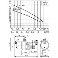 Самовсасывающий насос Grundfos MQ 3-45