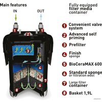 Внешний фильтр AquaEl Ultramax 1000
